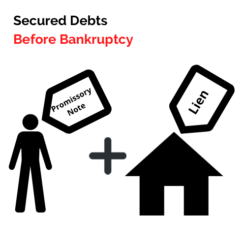 how bankruptcy affects secured debts: before bankruptcy